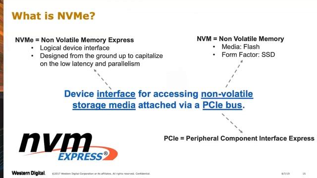 Hybrid Cloud Strategy to Optimize Your Data Infrastructure смотреть онлайн