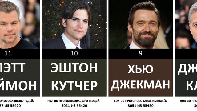 Лучшие актёры Голливуда | Рейтинг актёров 2022 смотреть онлайн