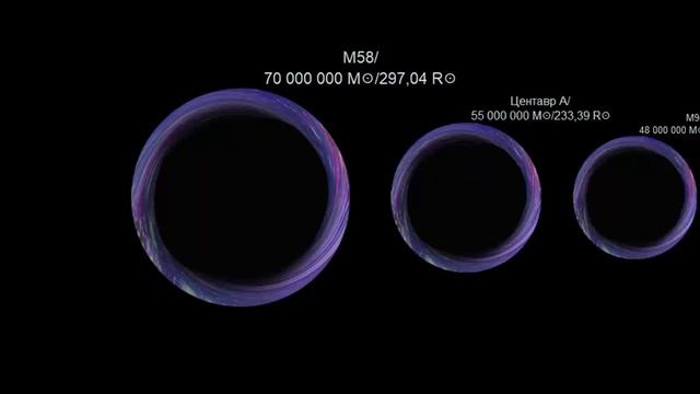 Сравнение размеров чёрных дыр смотреть онлайн