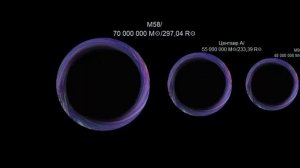 Сравнение размеров чёрных дыр