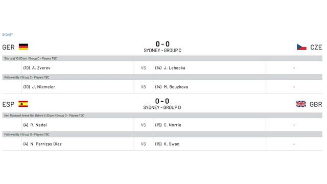 United Cup 2023 - какие матчи нас ждут, статистика личных встреч и календарь групповой стадии смотреть онлайн