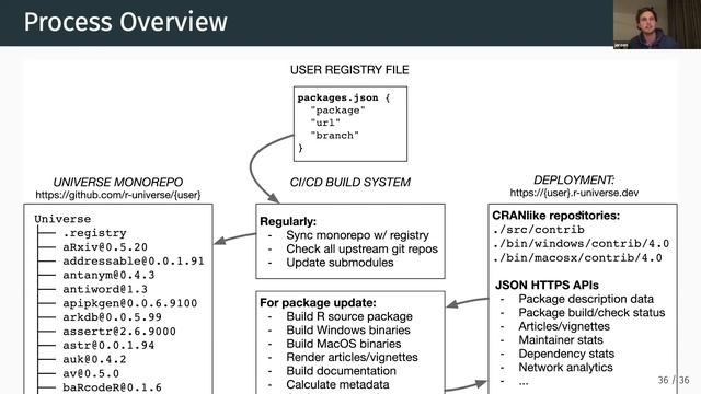 Developers Forum 24 смотреть онлайн