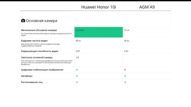 Huawei Honor 10i или AGM A9 - что лучше? смотреть онлайн
