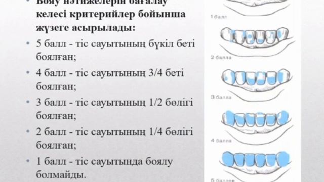 Федоров-Володкина гигиеналық индексі смотреть онлайн