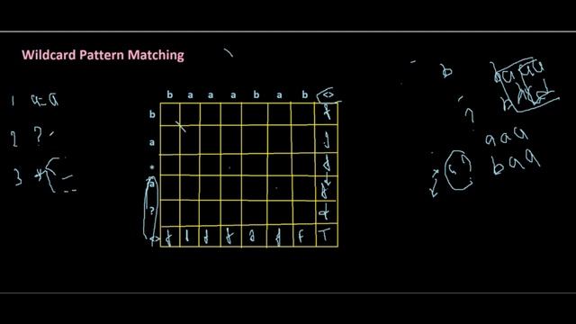 Wildcard Pattern Matching || DP Solution || GFG | LeetCode смотреть онлайн
