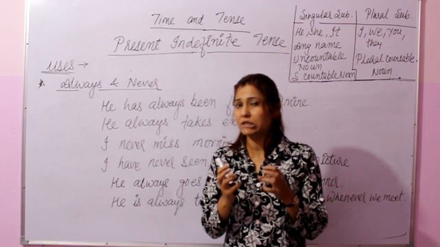 Present Indefinite Tense Uses/Rules - Always and Never by Shyama Verma | Part 3 | SSC | Bank | LDC смотреть онлайн