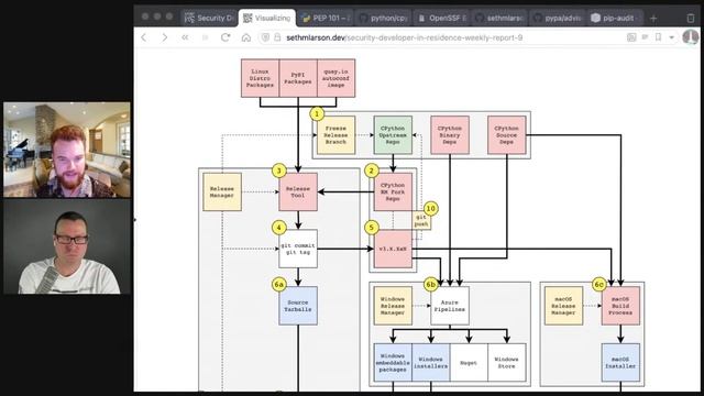 Visualizing CPython Release Process - Talk Python to Me Ep.431 смотреть онлайн