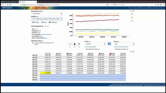 Workforce Indicators @ Your Fingertips – QWI Explorer смотреть онлайн