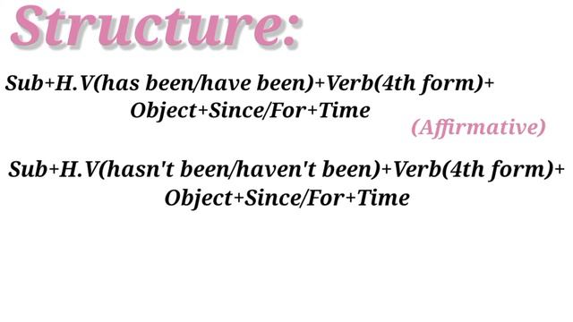 Present Perfect Continuous Tense Structure смотреть онлайн