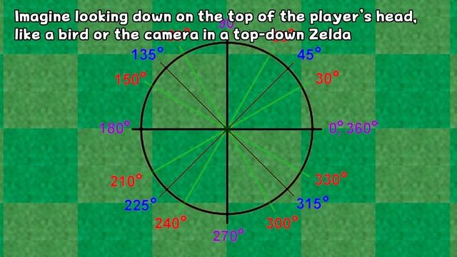 First Person Cameras - 3D Games in GameMaker смотреть онлайн