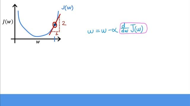 Gradient Descent Algorithm| Supervised Machine Learning смотреть онлайн
