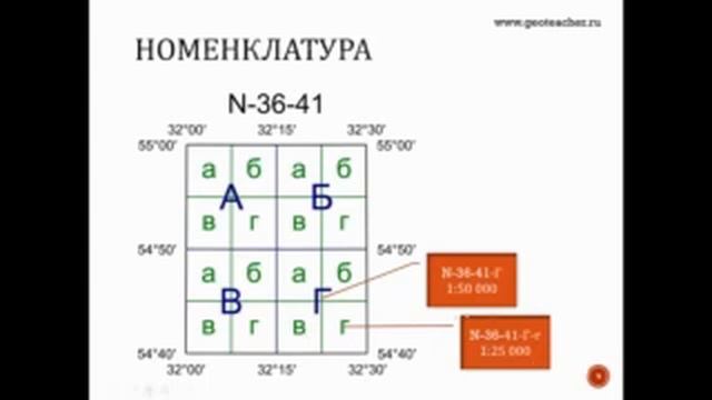 Разграфка и номенклатура топографических карт смотреть онлайн