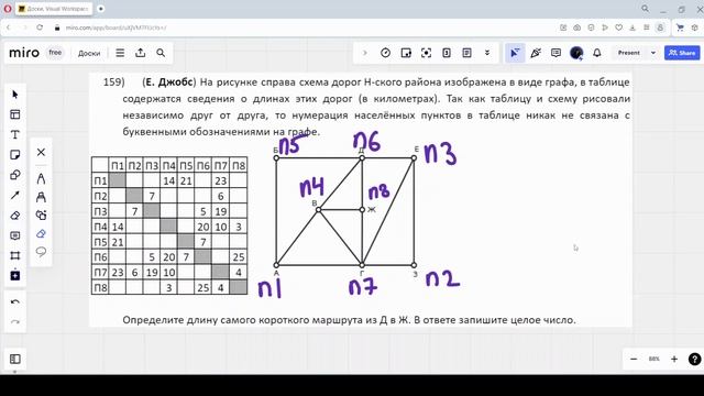 Решение ЕГЭ №1 по информатике | Сборник К. Ю. Полякова №159 смотреть онлайн
