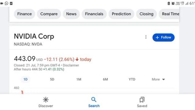 NVIDIA Stock is Booming | NVDA Stock Analysis смотреть онлайн
