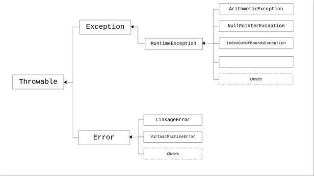 Chapter 18: Kinds of Exceptions смотреть онлайн