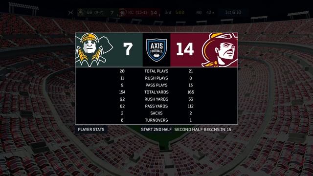 Will KC Drop ANOTHER Game?? - Axeman @ Wranglers [AXIS FOOTBALL 2019, Simulation, AI vs AI] смотреть онлайн