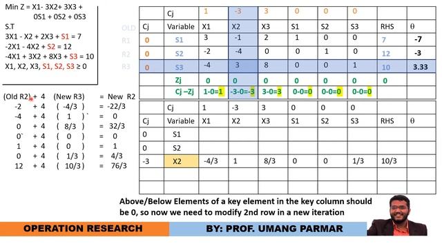 Simplex Method || Minimization || Operation Research || Linear programming problem смотреть онлайн