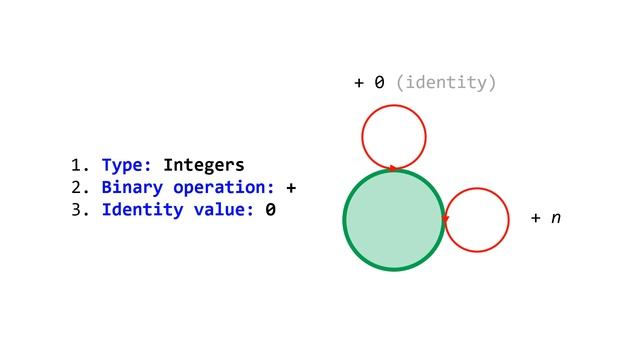 Category Theory for Programmers: Chapter 3 - Categories Great and Small смотреть онлайн