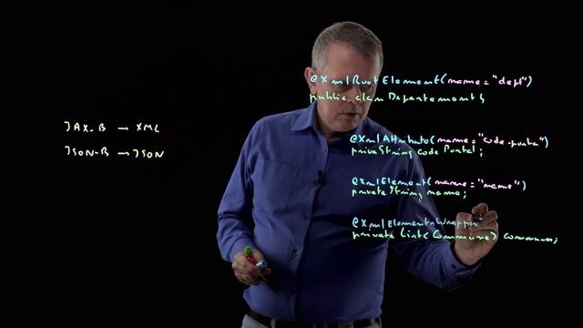 05 -01 - Conversion d'objets en documents XML avec JAXB смотреть онлайн