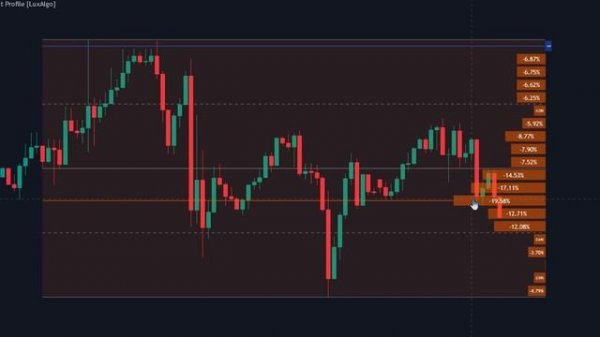 The LuxAlgo Indicator That Predicts EXACT Price Points