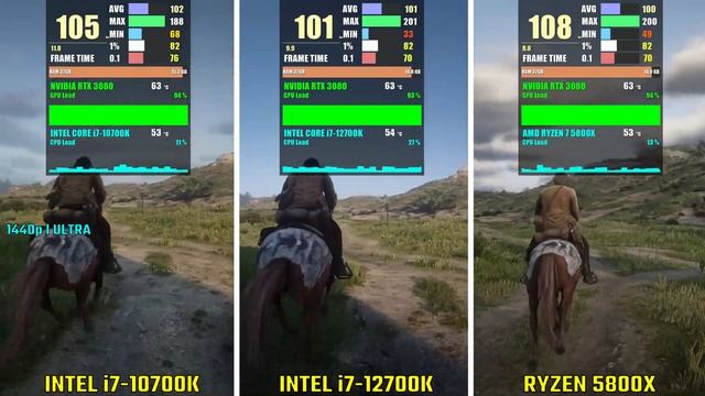INTEL i7-10700K vs i7-12700K vs RYZEN 7 5800X | Test in 5 Games | 1440p смотреть онлайн