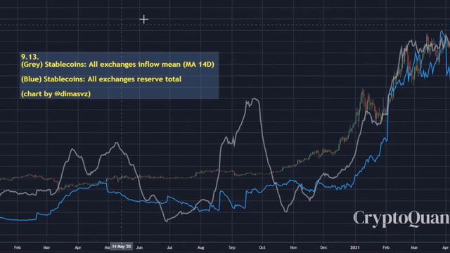 Stablecoins. Некоторые метрики для понимания крипторынка. смотреть онлайн