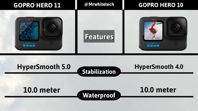 GoPro Hero 11 Vs GoPro Hero 10