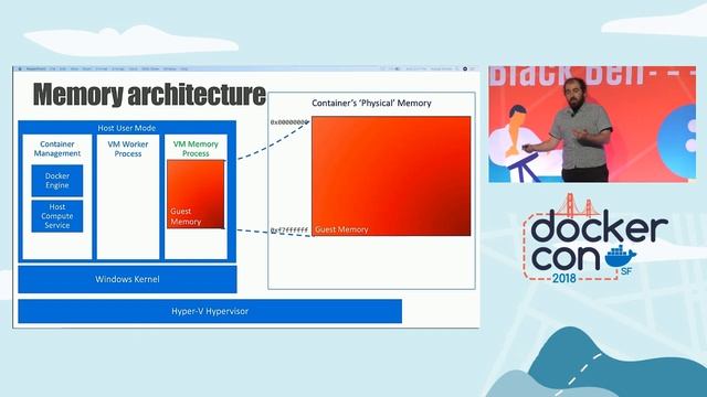 Windows Container Security смотреть онлайн