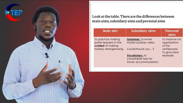 TKT Module2  Unit 1: Identifying And Selecting Aims