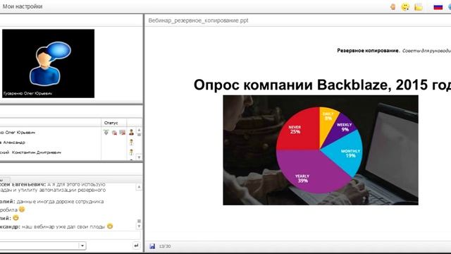 Вебинар "Резервное копирование – важный шаг к защите информации. Советы для руководителей" смотреть онлайн