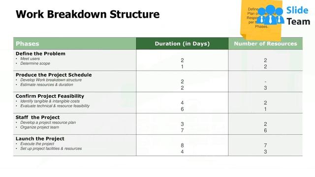 Project Management Kickoff Meeting Template Powerpoint Presentation Slides смотреть онлайн