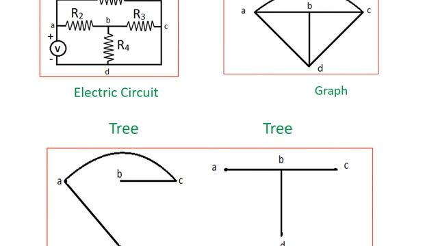 MESH and NODE Analysis Part-1 IE203 NETWORK ANALYSIS by Shashank Bhandari Govt.Poly.College Ajmer смотреть онлайн