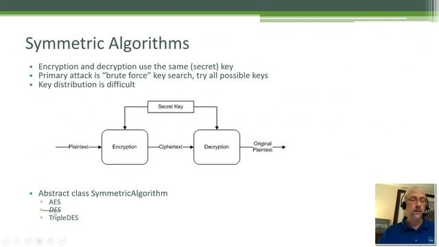 Symmetric encryption, hashing & digital signatures and more - Cryptography 101 | Robert Boedigheime смотреть онлайн