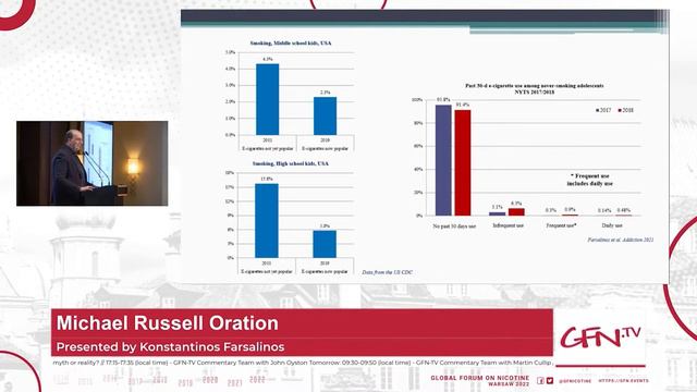 Konstantinos Farsalinos gives the Michael Russell Oration at #GFN22 смотреть онлайн