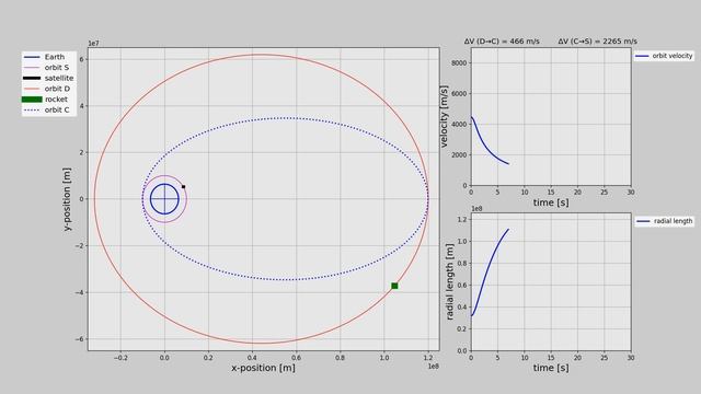 Python engineering animations- control systems, mathematical modeling, mechanics: Statics & Dynamic смотреть онлайн