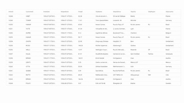 Getting Started with the React DataGrid Component смотреть онлайн