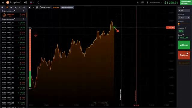 99% выйгрыша на IQ Option, 10 победных сделок за 5 минут! смотреть онлайн