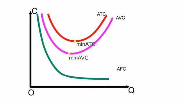 Средние и предельные издержки смотреть онлайн