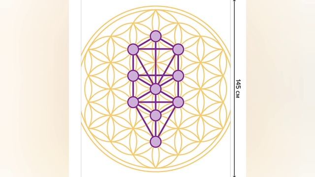 Образ параллельности.