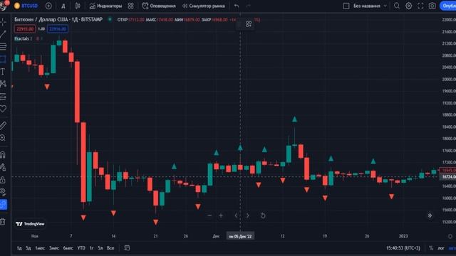 ИНДИКАТОР ФРАКТАЛ КАК пользоваться???? смотреть онлайн