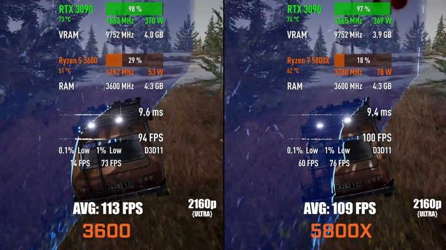AMD Ryzen 5 3600 vs AMD Ryzen 7 5800X — Test in 10 Games! [1080p, 1440p, 4K] смотреть онлайн