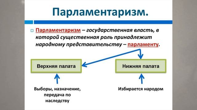 ПАРЛАМЕНТАРИЗМ. ИСТОРИЯ В ПОНЯТИЯХ И ТЕРМИНАХ. 9й КЛАСС 33йV9KL ТЕРМИНЫ ПОНЯТ Истор смотреть онлайн