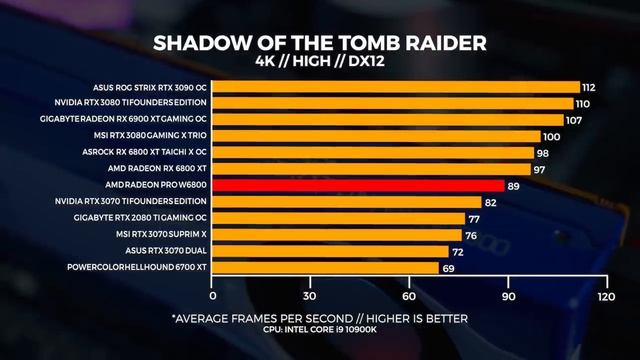 A GPU you've never heard of - AMD Radeon Pro W6800 смотреть онлайн