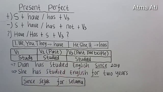 PART 1 || PRESENT PERFECT || RUMUS DAN PENGGUNAANNYA #present #perfect #tense смотреть онлайн