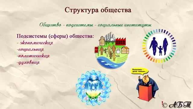 1 8 Системное строение общества ? ЕГЭ по ОБЩЕСТВОЗНАНИЮ 1 смотреть онлайн