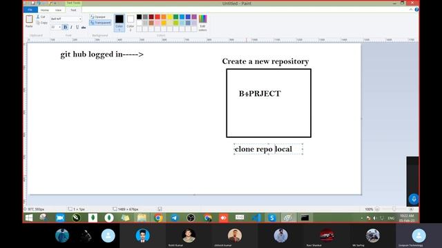 Day -- Module 1 Mastery in Git and CI-CD in Hindi 05 Feb 2023 смотреть онлайн