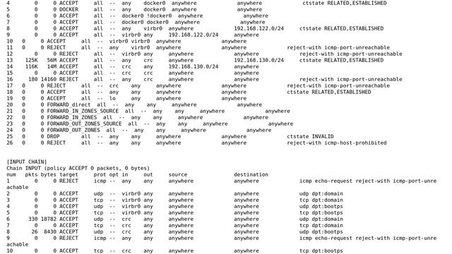 Unix & Linux: Why didn't iptables reject the ping? смотреть онлайн