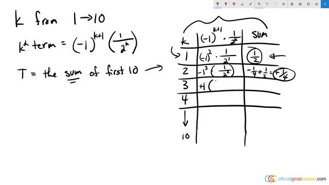 For every integer k from 1 to 10, inclusive, the kth term of a certain sequence is given by смотреть онлайн