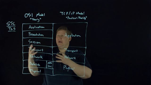 OSI and TCP/IP Model Overview смотреть онлайн