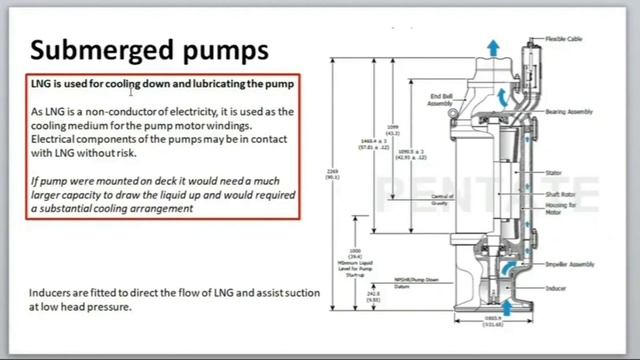 Грузовые насосы на газовозах LNG смотреть онлайн